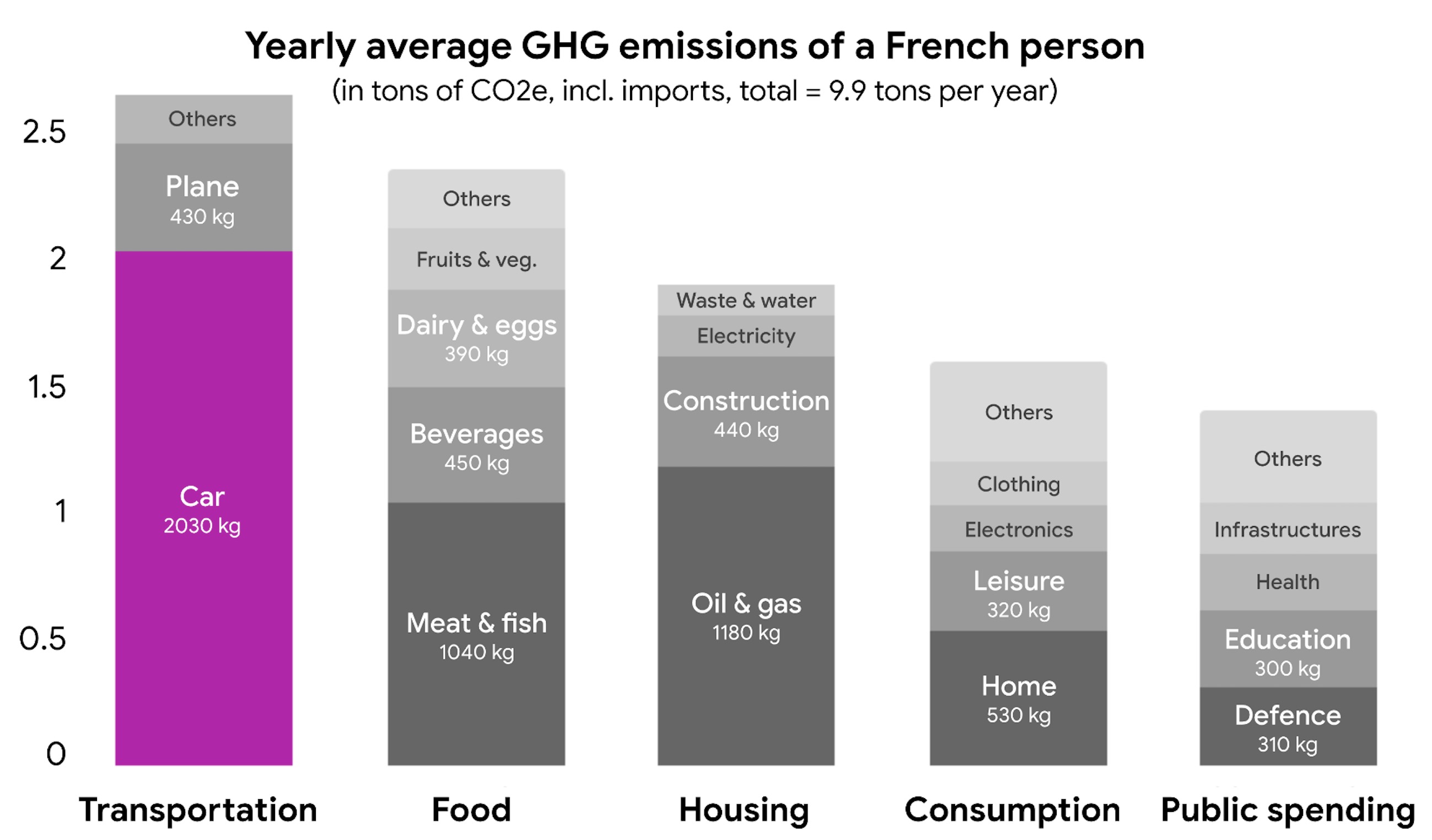 Carbon Footprint