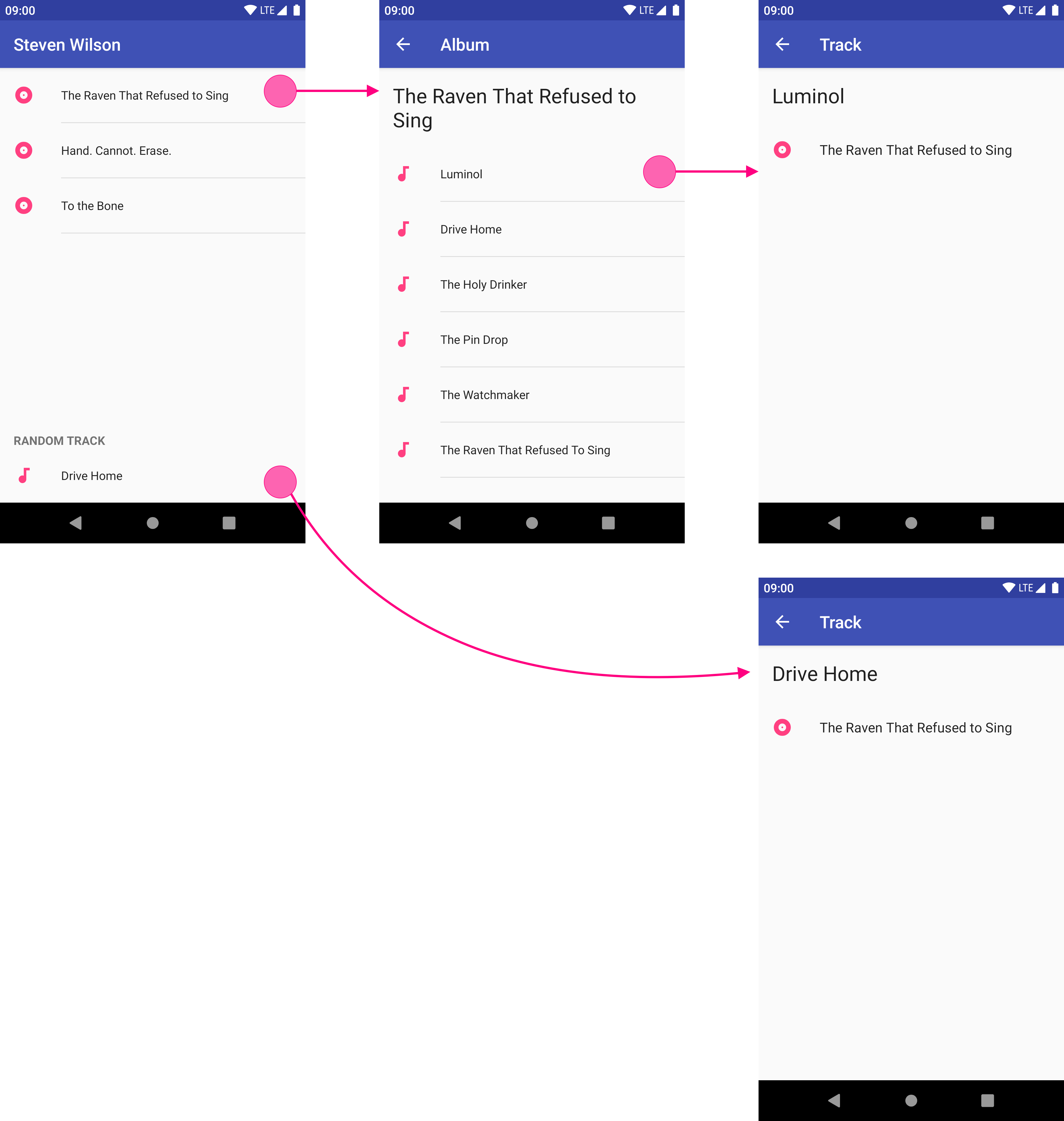 Implementing Up Navigation on Android | Getaround Tech