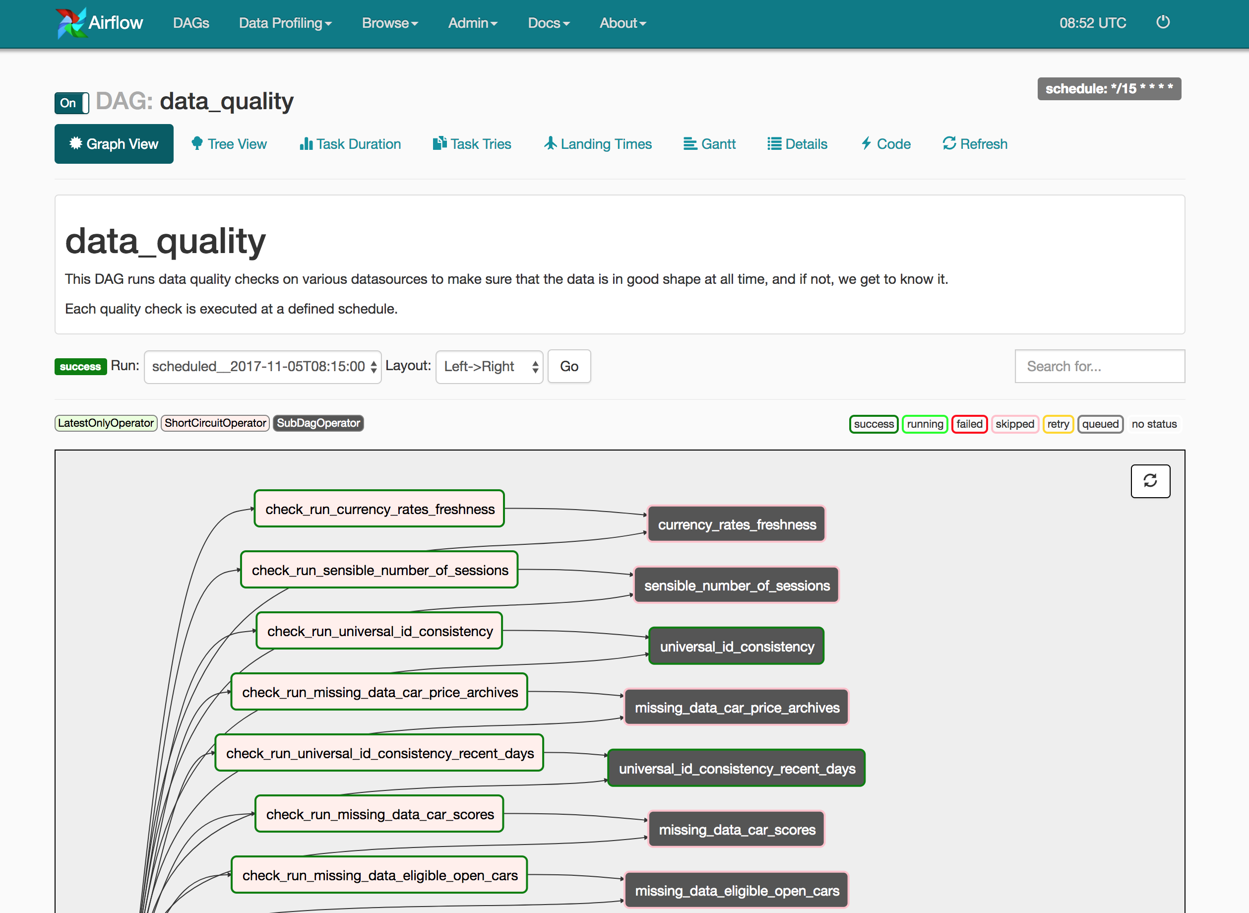 Airflow DAG for data quality checks