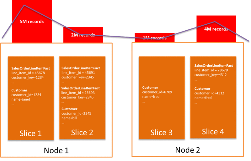 Skew ratios source: aws.amazon.com